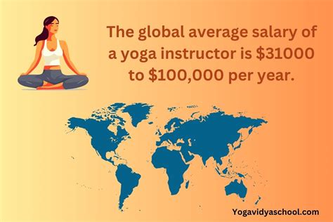 average yoga instructor salary